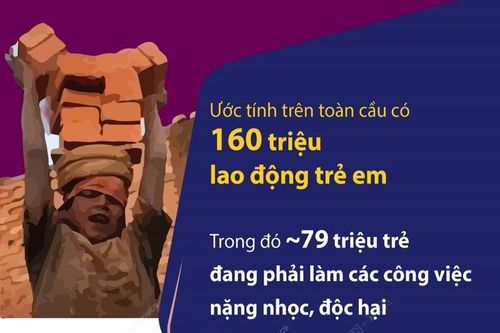 Ngày Thế giới chống Lao động trẻ em 12/6