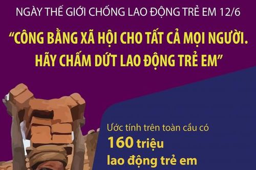 Ngày Thế giới chống Lao động trẻ em 12/6: 'Công bằng xã hội cho tất cả mọi người. Hãy chấm dứt lao động trẻ em'