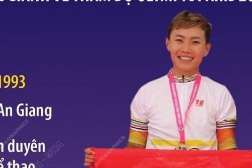 'Soi' bảng thành tích của vận động viên Việt Nam đầu tiên giành quyền dự Olympic Paris 2024