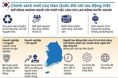 Chính sách mới của Hàn Quốc đối với lao động Việt