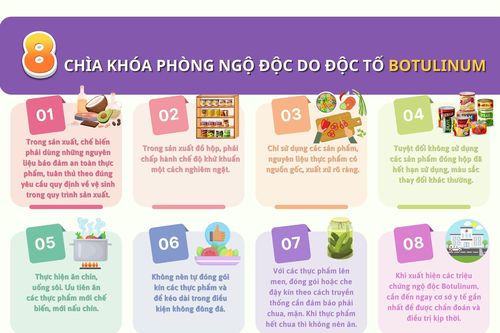Infographic - 8 chìa khóa phòng ngộ độc do độc tố Botulinum