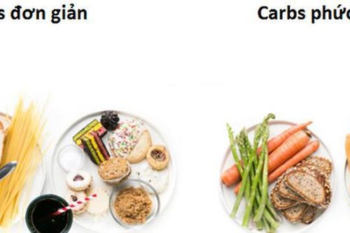 Cách đơn giản để thanh lọc, thải độc cơ thể