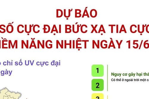 Dự báo chỉ số cực đại bức xạ tia cực tím và tiềm năng nhiệt ngày 15/6