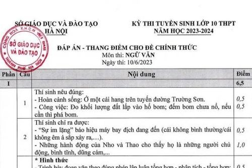 Hà Nội: Đáp án chính thức môn Ngữ văn lớp 10, thời gian dự kiến công bố điểm thi, điểm chuẩn