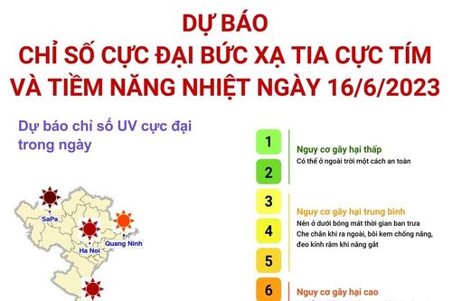 Dự báo chỉ số cực đại bức xạ tia cực tím và tiềm năng nhiệt ngày 16/6