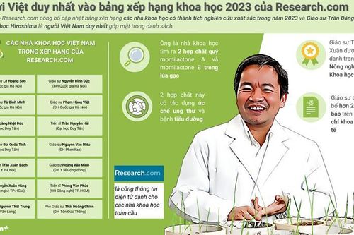 Giáo sư người Việt được xếp hạng nhà khoa học hàng đầu