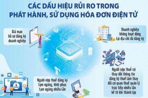 Ứng dụng trí tuệ nhân tạo ngăn chặn sử dụng hóa đơn bất hợp pháp