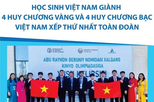 Olympic hóa học quốc tế Abu Reikhan Beruniy: Việt Nam xếp thứ nhất toàn đoàn