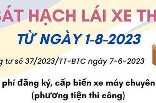 Infographic - Lệ phí sát hạch lái xe thay đổi từ ngày 1-8-2023