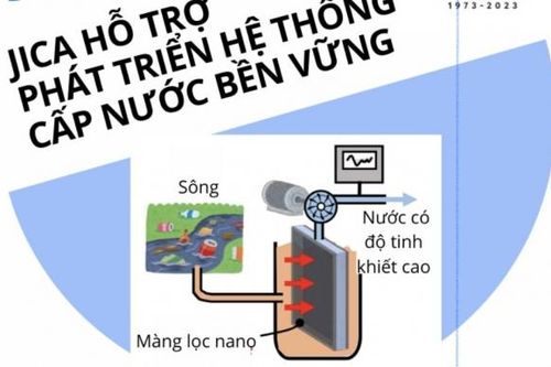 JICA hỗ trợ 250 triệu Yên phát triển hệ thống cấp nước bền vững tại Việt Nam