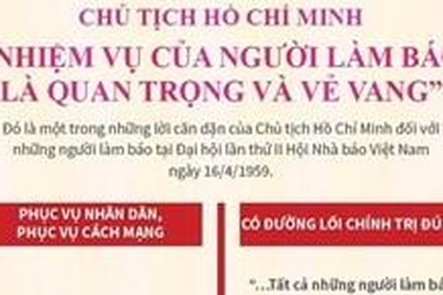 Chủ tịch Hồ Chí Minh: Nhiệm vụ người làm báo là quan trọng, vẻ vang