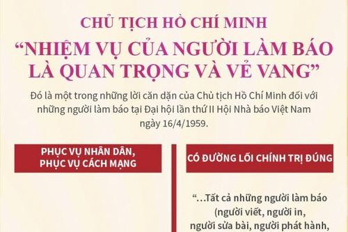 Chủ tịch Hồ Chí Minh: 'Nhiệm vụ của người làm báo là quan trọng và vẻ vang'