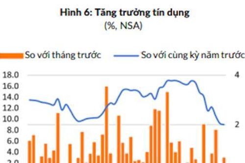 WB: Chính sách tiền tệ nới lỏng có thể tạo ra áp lực lên dòng vốn và tỷ giá