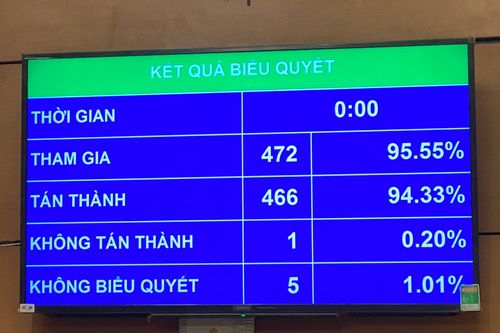 Hợp tác xã không được huy động vốn trong và ngoài thành viên để cho vay nội bộ