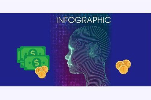 Trí tuệ nhân tạo không tác động nhiều đến người thu nhập thấp