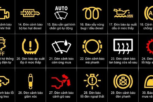 Những ký hiệu đèn cảnh báo quan trọng nhất trên ô tô, lái xe nên biết