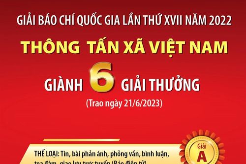 Thông tấn xã Việt Nam giành 6 giải thưởng tại Giải báo chí Quốc gia lần thứ XVII năm 2022