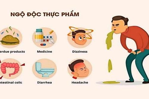 Không tìm được nguyên nhân 7 người ở Thanh Hóa ngộ độc sau bữa ăn