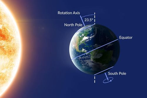 Khai thác nước ngầm quá lớn khiến trái đất xoay lệch gần 80cm