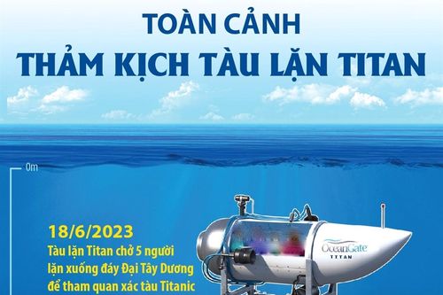 Toàn cảnh thảm kịch tàu lặn Titan