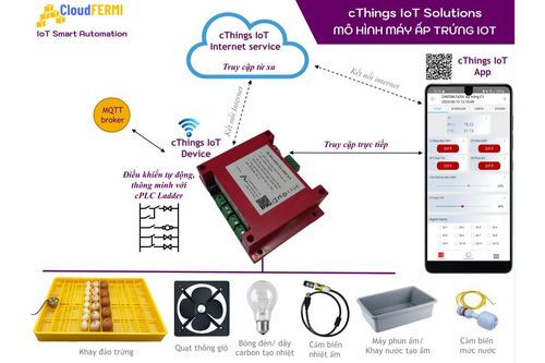 Ứng dụng IoT tự động hóa ấp trứng
