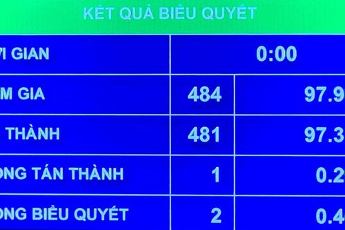 Nhiều chính sách đặc thù phát triển TP HCM áp dụng từ 1/8/2023