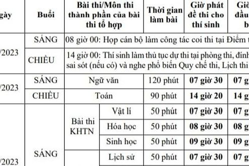 Thông tin chi tiết lịch thi tốt nghiệp THPT năm 2023