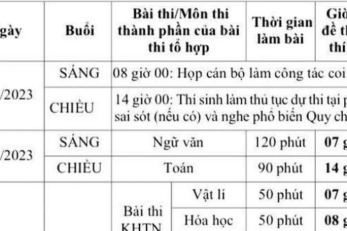 Lịch thi tốt nghiệp THPT năm 2023 chi tiết nhất