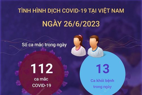 Tình hình dịch bệnh COVID-19 tại Việt Nam ngày 26/6