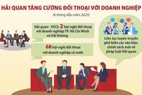 Đối thoại để hải quan và doanh nghiệp thực sự là đối tác