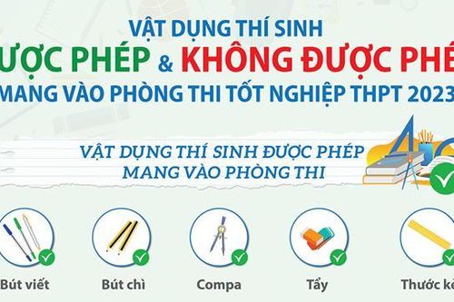 Những vật dụng được phép mang vào phòng thi