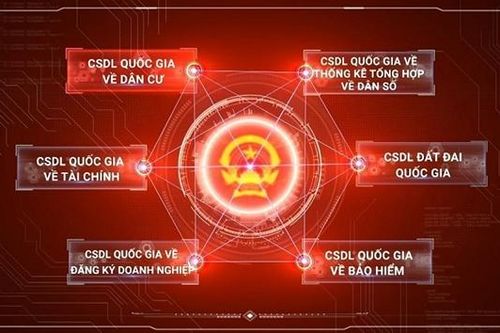 Xây dựng, khai thác cơ sở dữ liệu quốc gia thực hiện thống nhất từ Trung ương đến địa phương