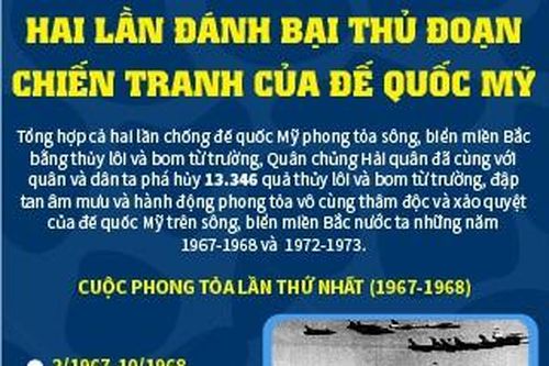 Hai lần đánh bại thủ đoạn chiến tranh của đế quốc Mỹ