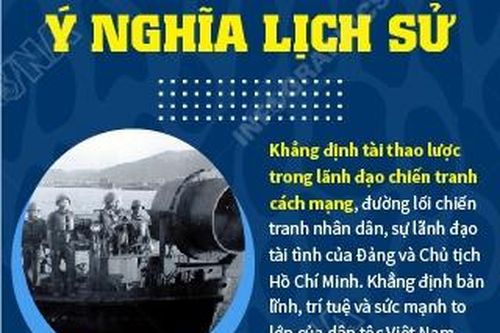 50 năm Chiến công chống đế quốc Mỹ phong tỏa sông, biển miền Bắc: Ý nghĩa lịch sử