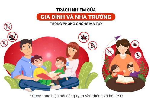 Phòng, chống ma túy ngay từ mỗi gia đình