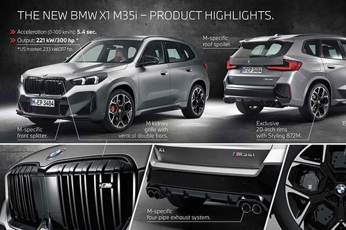BMW X1 M35i xDrive 2023 từ 49.900 USD, động cơ 4 xi-lanh mạnh nhất