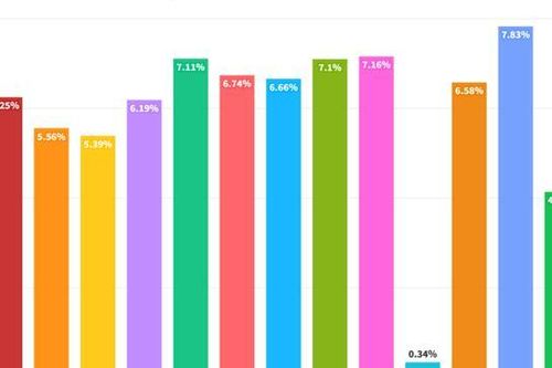 Q2 GDP growth estimated at 4.14%