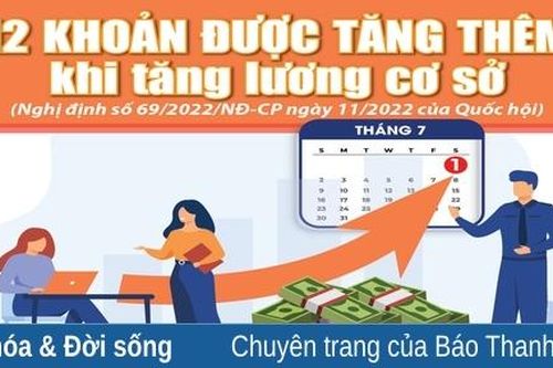 12 khoản được tăng thêm khi tăng lương cơ sở