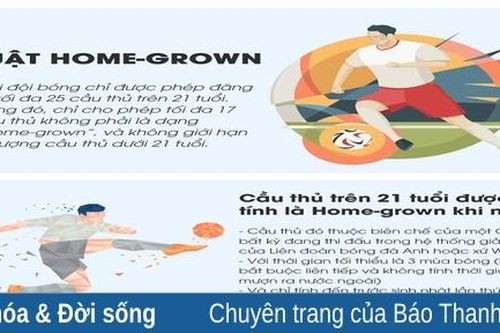 Từ luật Home-grown nhớ đến câu chuyện ở V. League