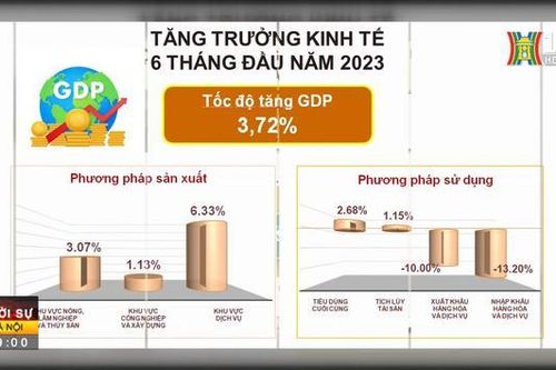 Kinh tế xã hội 6 tháng có những tín hiệu tích cực