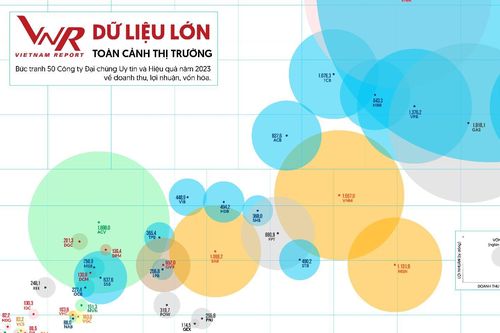 Top 50 công ty đại chúng vượt trội về sức mạnh tài chính, truyền thông