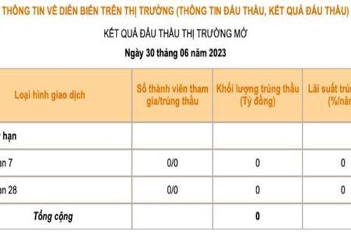Ngân hàng không 'mặn mà' với kênh cho vay của Ngân hàng Nhà nước