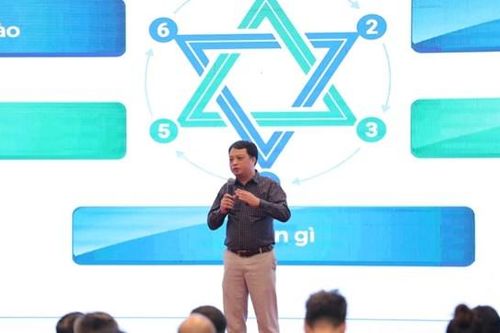 Chuyển đổi số trong bối cảnh AI