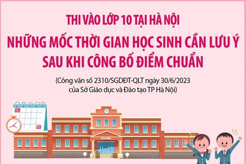 Những mốc thời gian cần lưu ý sau khi có điểm chuẩn lớp 10 ở Hà Nội