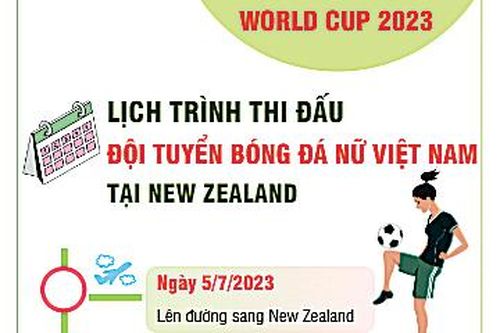 World Cup 2023: Lịch trình thi đấu của Đội tuyển Bóng đá Nữ Việt Nam tại New Zealand