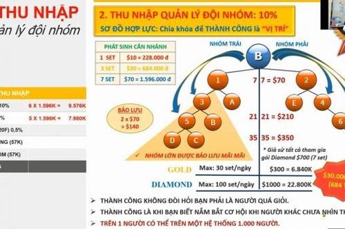 RF3WORLD có dấu hiệu kinh doanh đa cấp trái phép