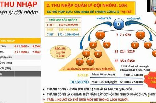 Bộ Công Thương cảnh báo RF3WORLD có dấu hiệu kinh doanh đa cấp trái phép