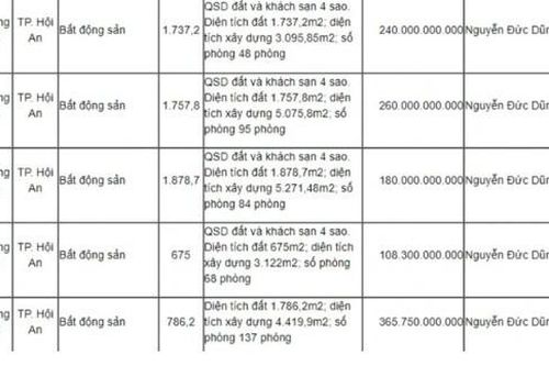 Những khoản nợ 'lạ' được ngân hàng rao bán