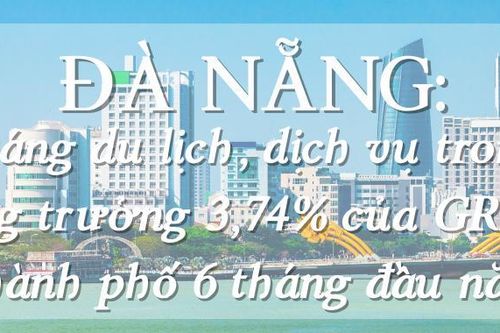 Infographic - Điểm sáng du lịch, dịch vụ trong tăng trưởng 3,74% của GRDP thành phố 6 tháng đầu năm