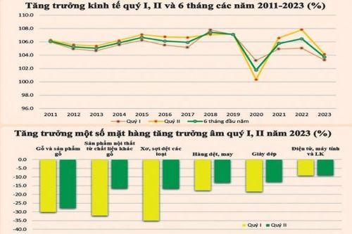 Kinh tế chuyển biến tích cực dù vẫn còn không ít khó khăn